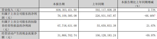 75%股份 标的Q1亏损去年营收降MG不朽情缘慈星股份拟买顺义科技(图2) 75%股份 标的Q1亏损去年营收降MG不朽情缘慈星股份拟买顺义科技(图2)