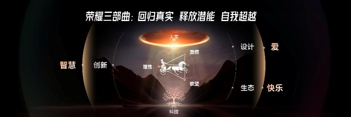 划”启航：解析荣耀如何重构竞争力不朽情缘游戏平台“全球百万雄鹰计(图2)