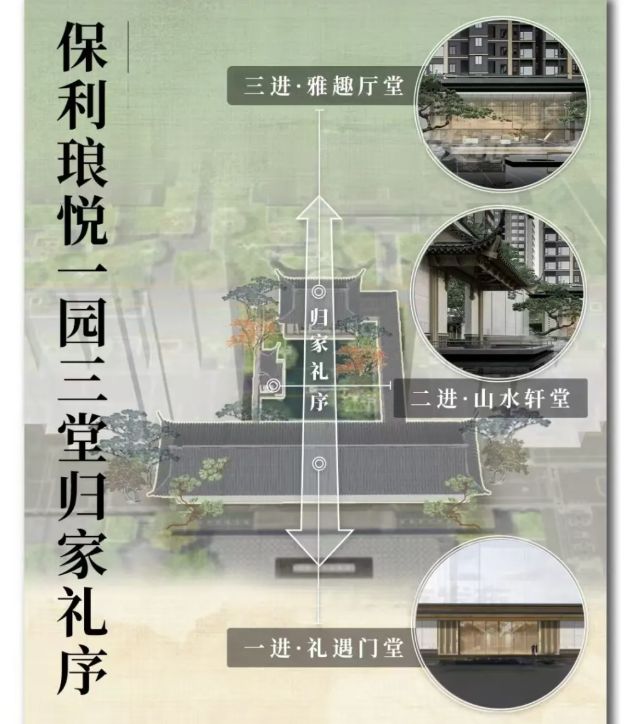 ｜保利琅悦售楼处发布启幕鼎级尊邸mg不朽情缘游戏试玩广州热搜楼盘(图10)